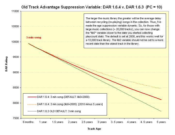 old age advantage suppression variable since DAR 1.6.4